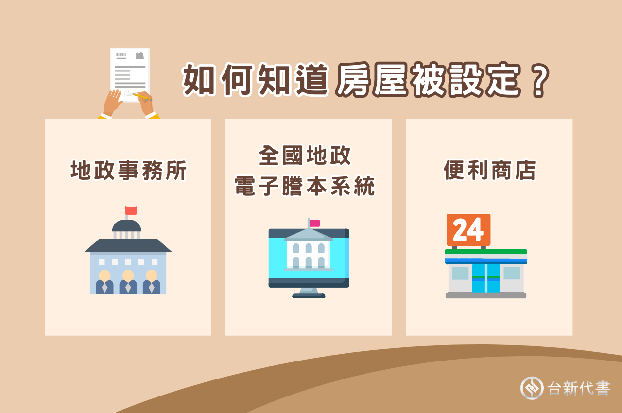 查詢方式有3種