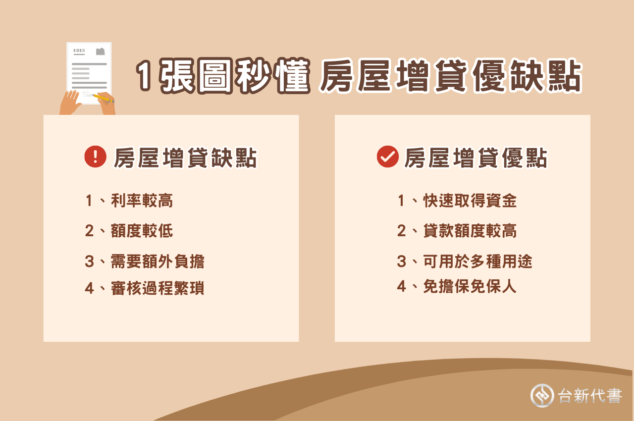 房屋增貸缺點、優點有哪些？
