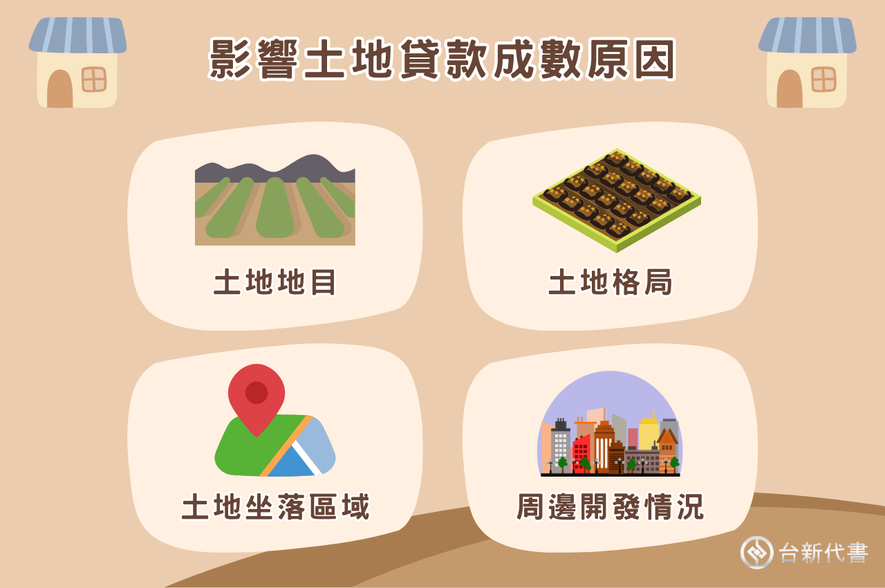 影響土地貸款成數多寡的因素為何？