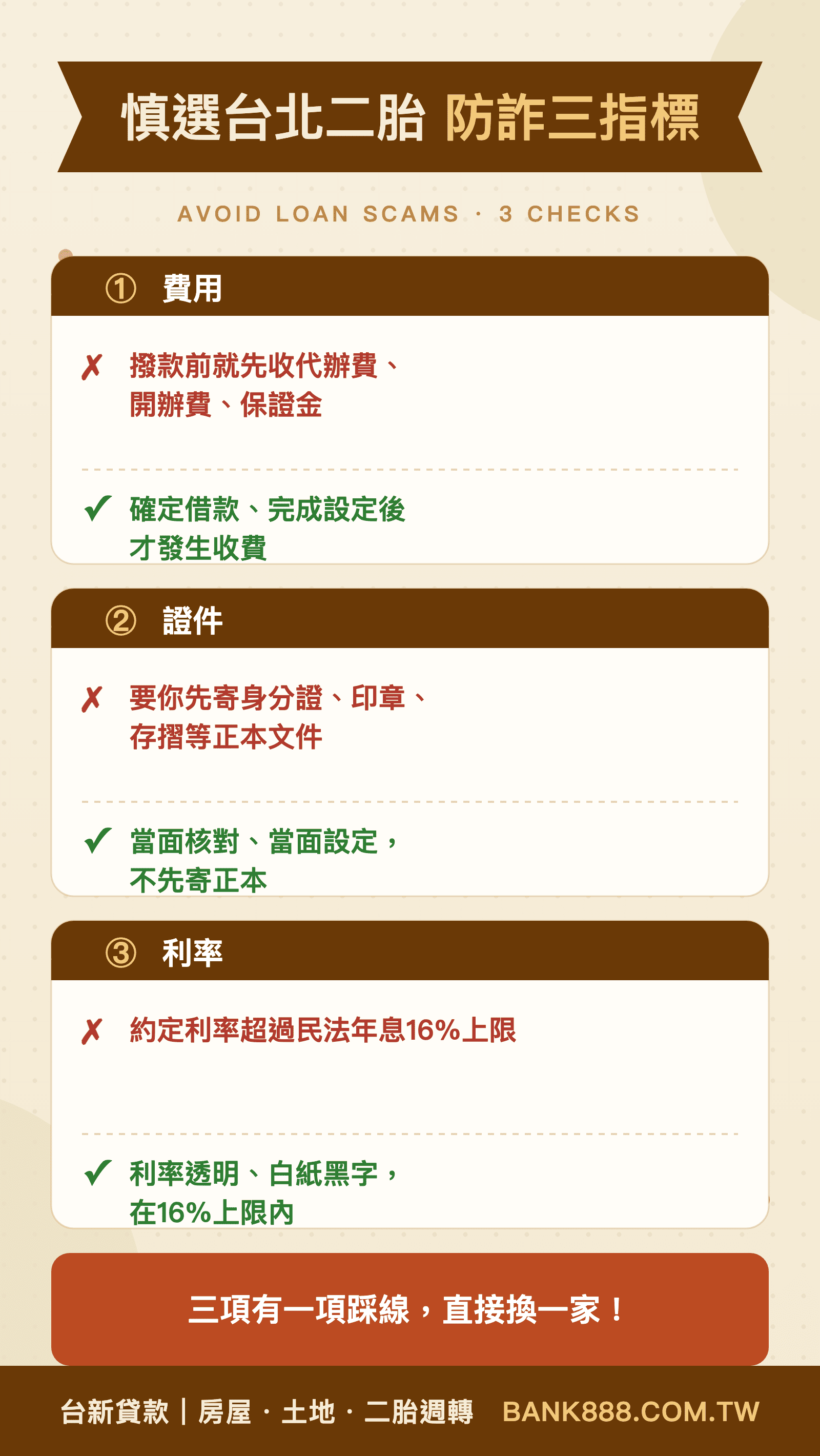 慎選台北房屋二胎業者防詐三指標：不預收費用、不索取正本、利率不超過民法年息16%上限
