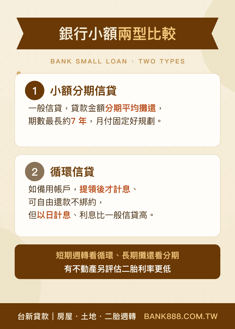 銀行小額貸款比一比:小額分期信貸與循環信貸