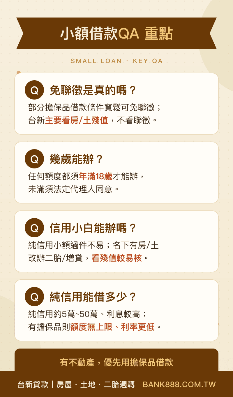 小額貸款推薦PTT、Dcard常見QA重點整理