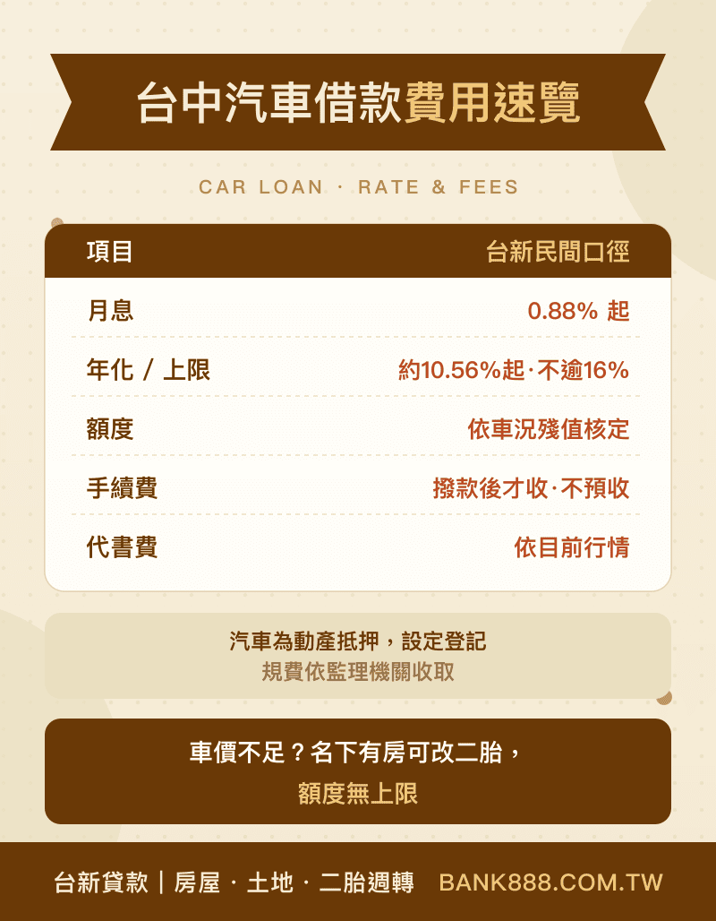台中汽車借款費用速覽