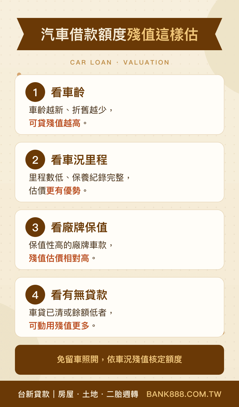 汽車借款殘值估算
