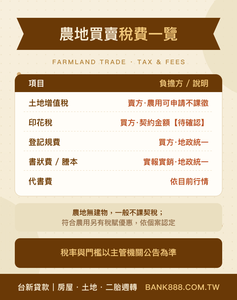 農地買賣稅費一覽