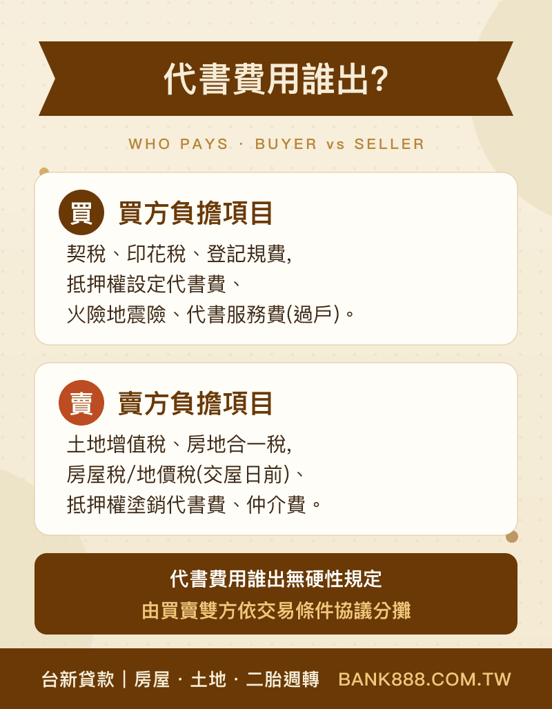 代書費用誰出：買賣雙方協議分攤，取得方付取得費用、出售方付結清費用