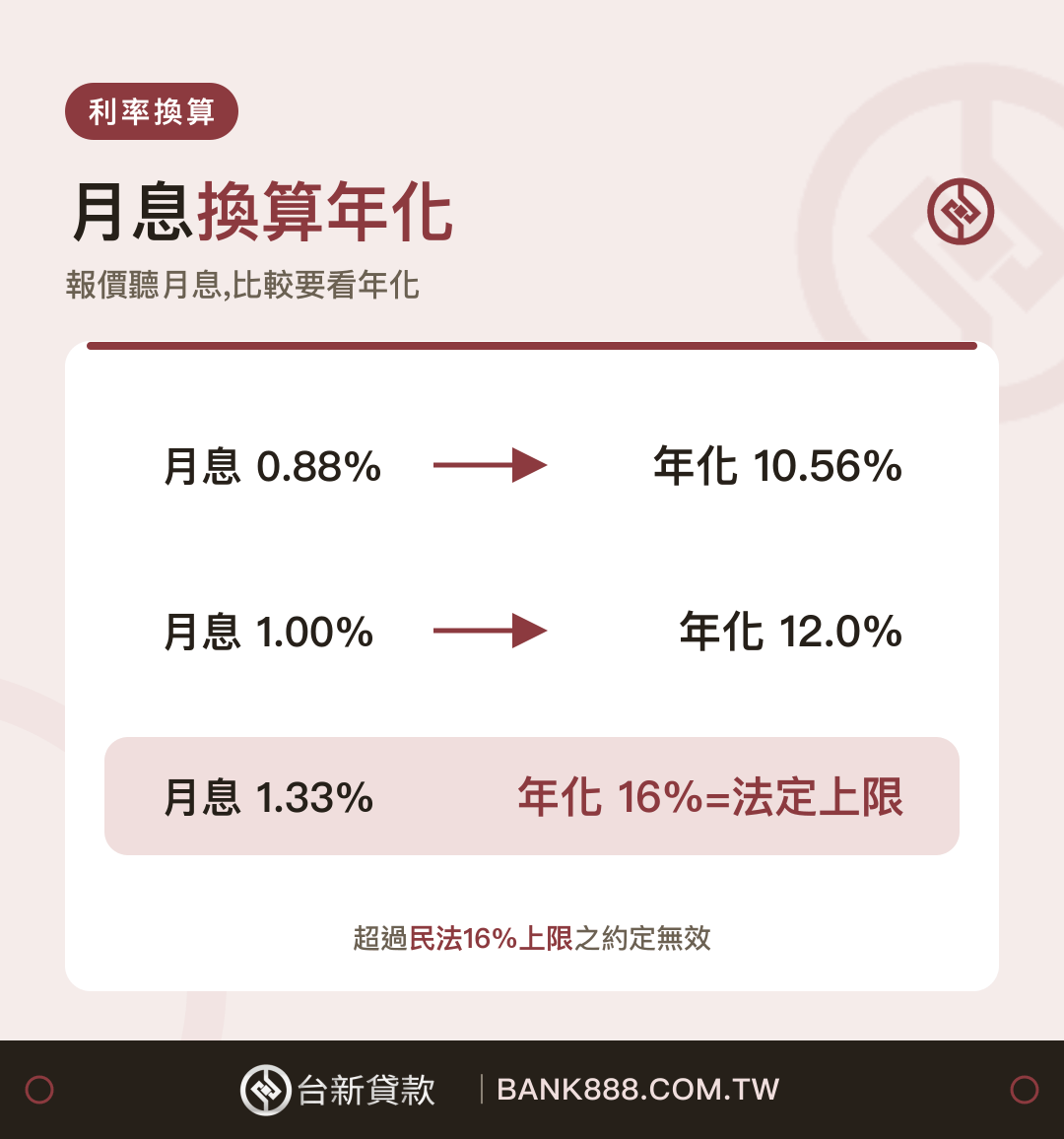 月息換算年化速查：報價聽月息、比較看年化
