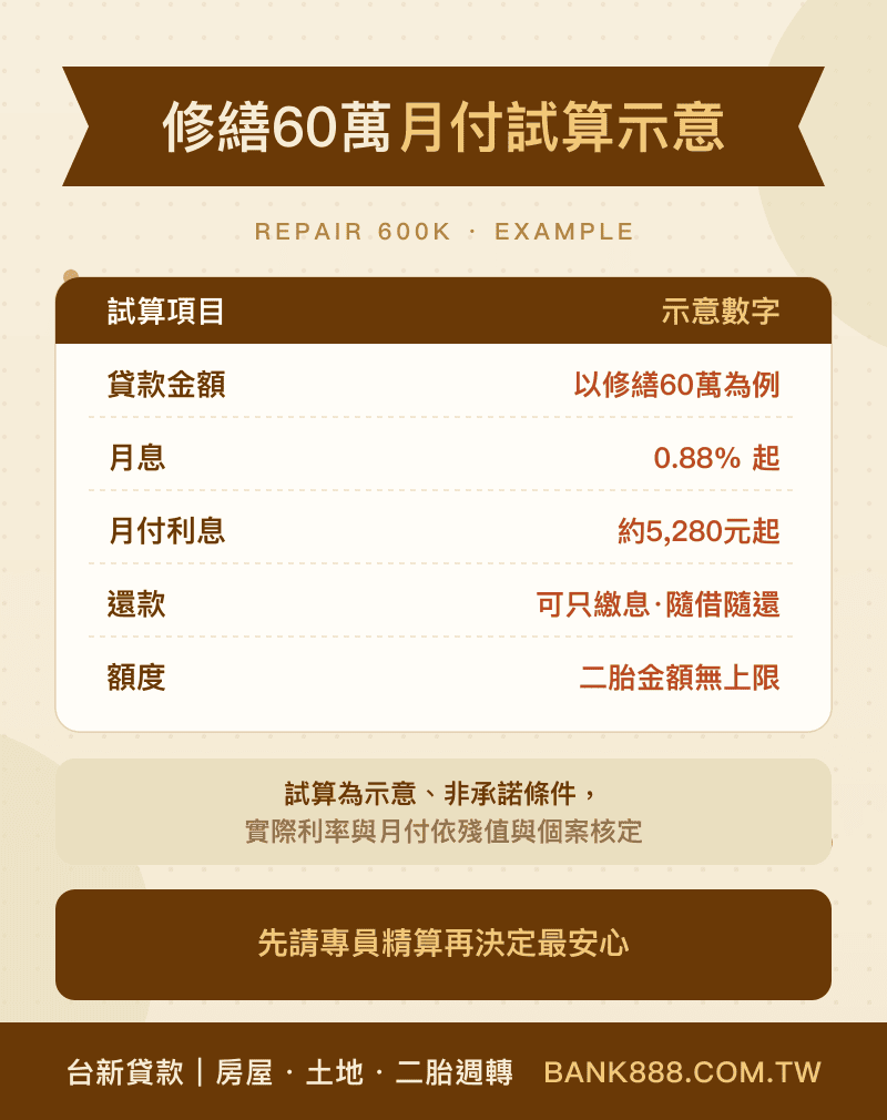 房屋修繕貸款試算示意