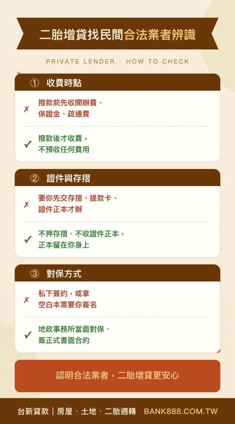 二胎增貸合法業者辨識
