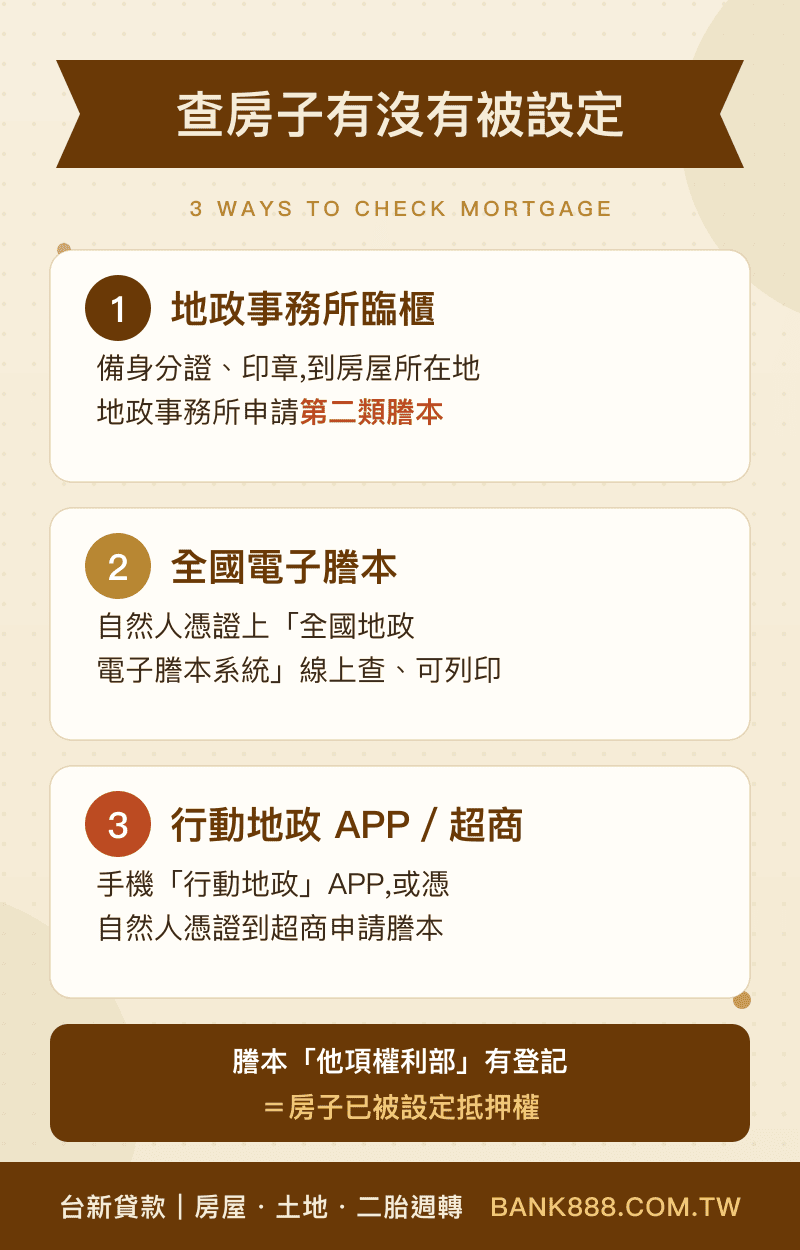 查房子有沒有被設定3種方法：地政事務所臨櫃/全國電子謄本/行動地政APP，看謄本他項權利部