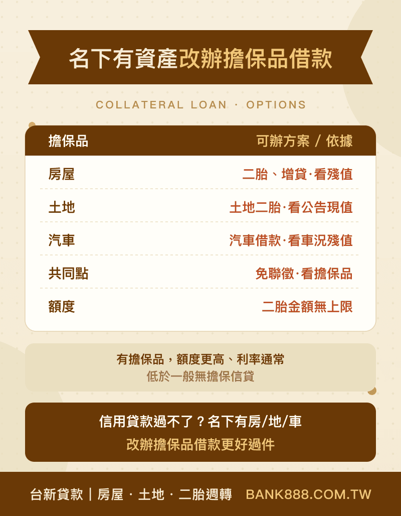 名下資產可辦的擔保品借款