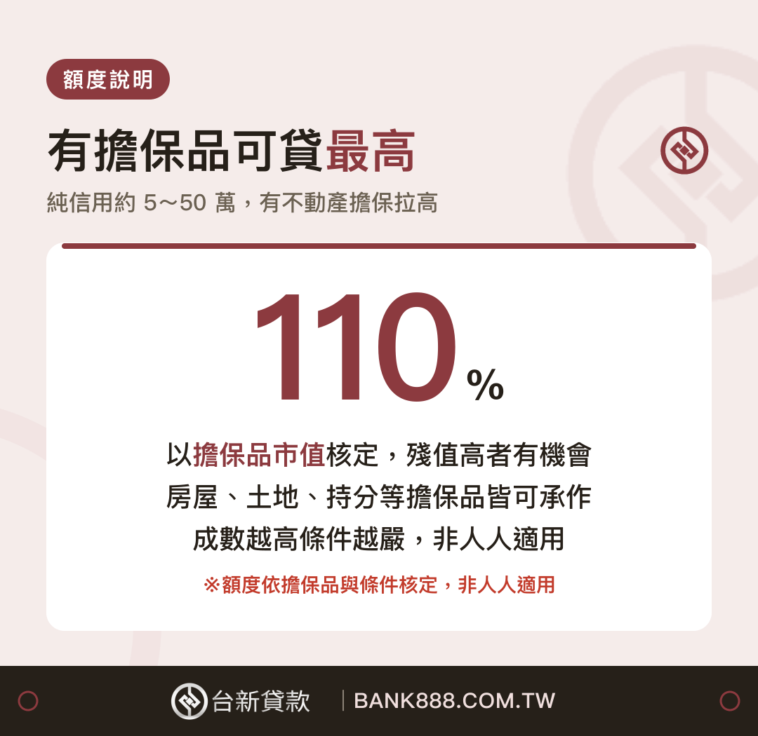 代書貸款可貸額度最高市價110%