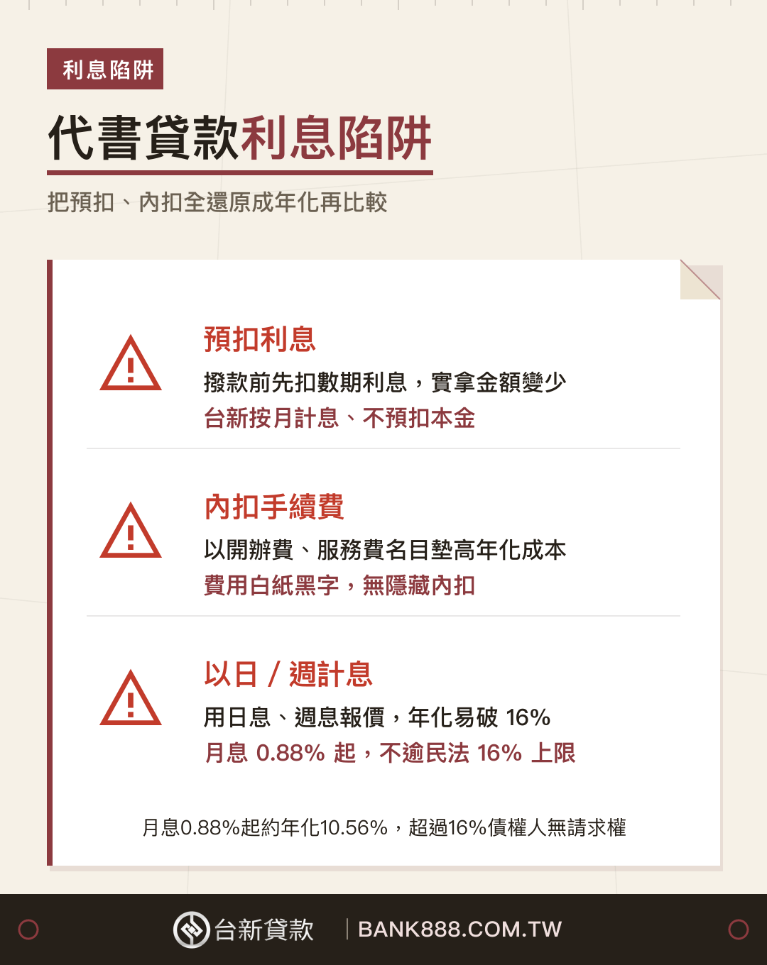 代書貸款利息陷阱：預扣利息、內扣手續費、以日週計息換算年化；台新月息0.88%起約年息10.56%按月計息不預扣，超過民法16%上限債權人無請求權