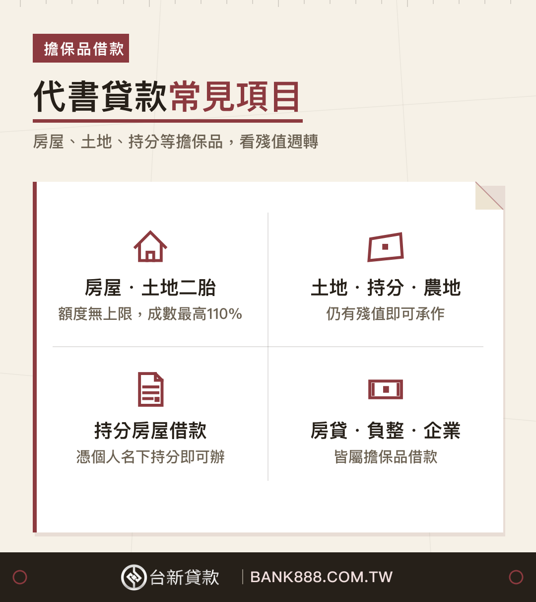 代書貸款常見項目：房屋土地二胎額度無上限成數最高110%、土地持分農地、持分房屋借款、房貸負債整合企業融資，共通條件年滿18歲加擔保品