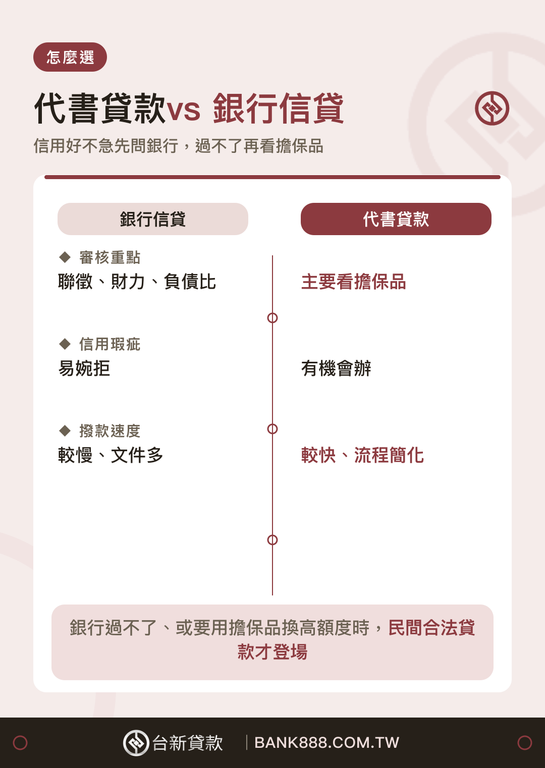 代書貸款與銀行信貸怎麼選比較