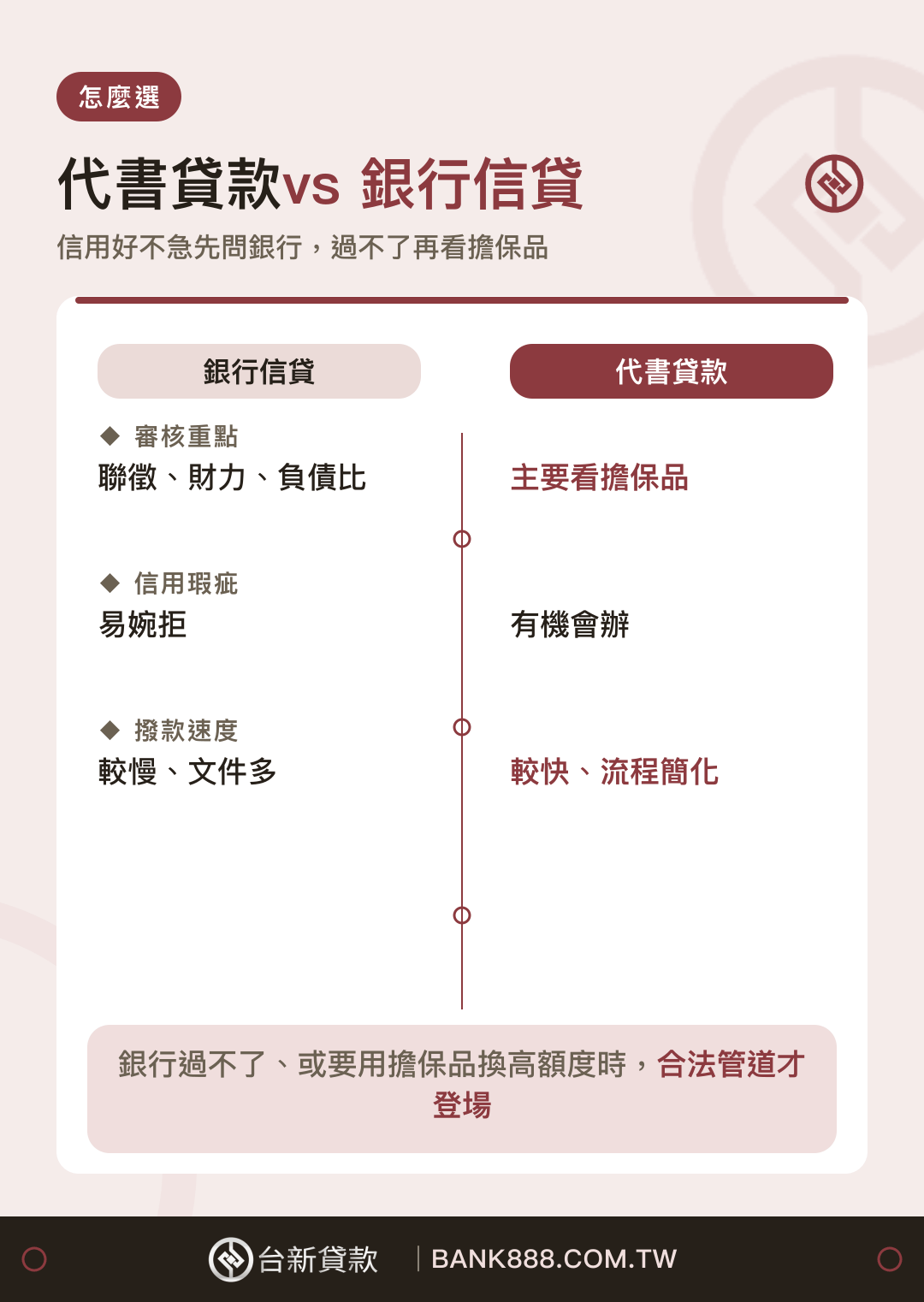 代書貸款與銀行信貸怎麼選比較