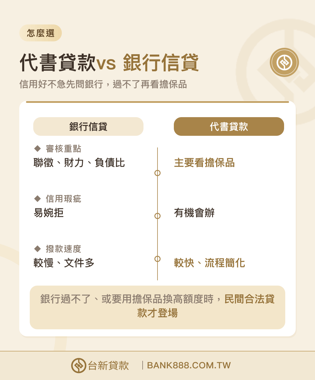 代書貸款與銀行信貸怎麼選比較
